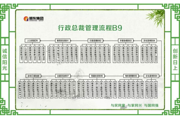 ¸ÚλÖÎÀíÁ÷³Ìͼ ¸ÚλÖÎÀíÁ÷³Ìͼ