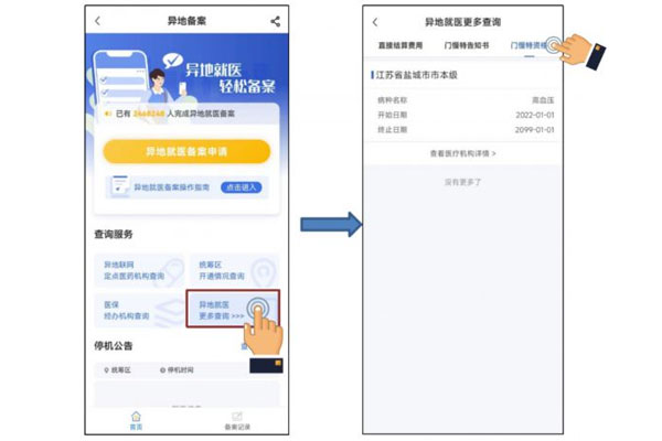 门诊慢特病,门诊慢特病用度 门诊慢特病,门诊慢特病用度
