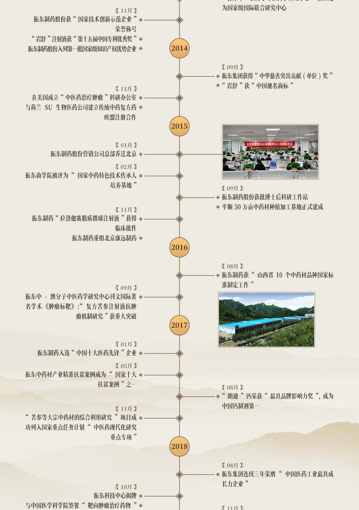 欧博ABG,欧博ABG造药,欧博ABG,欧博ABG大事记,发展过程 欧博ABG,欧博ABG造药,欧博ABG,欧博ABG大事记,发展过程