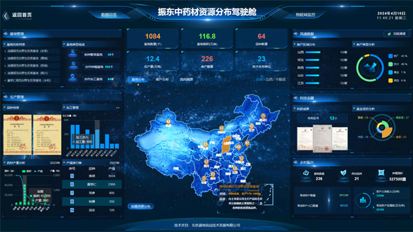 ɽ��ŷ��ABG��ҩ�Ĳ�ҵ���ǻ�������Դϵͳ